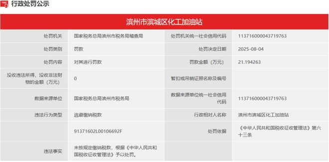 站被重罚20多万！新葡京滨州一加油