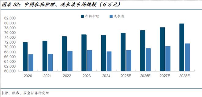 公司深度研究：新枝已绽华斐启新纪元澳门新葡京网站国金纺服杨欣｜若羽臣(图4)