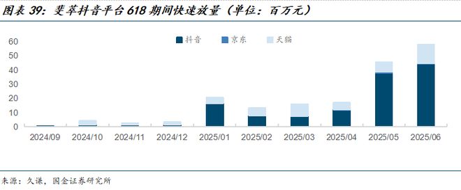 公司深度研究：新枝已绽华斐启新纪元澳门新葡京网站国金纺服杨欣｜若羽臣