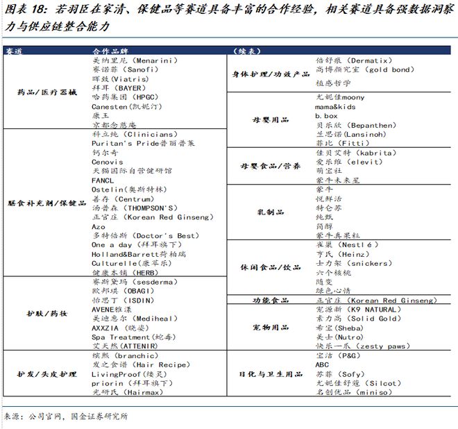 公司深度研究：新枝已绽华斐启新纪元澳门新葡京网站国金纺服杨欣｜若羽臣(图2)