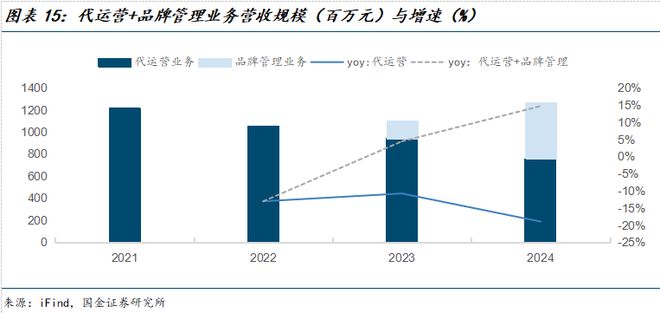 公司深度研究：新枝已绽华斐启新纪元澳门新葡京网站国金纺服杨欣｜若羽臣(图6)