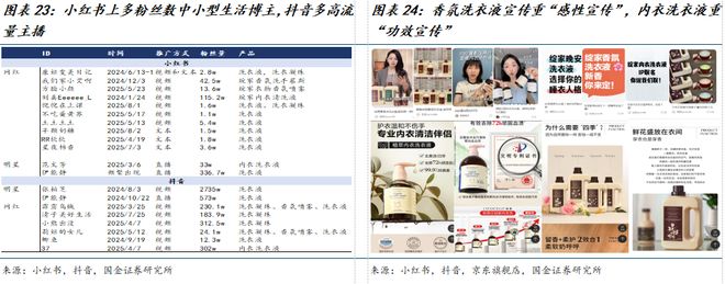 公司深度研究：新枝已绽华斐启新纪元澳门新葡京网站国金纺服杨欣｜若羽臣(图7)