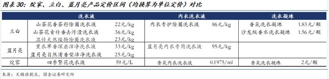 公司深度研究：新枝已绽华斐启新纪元澳门新葡京网站国金纺服杨欣｜若羽臣(图8)
