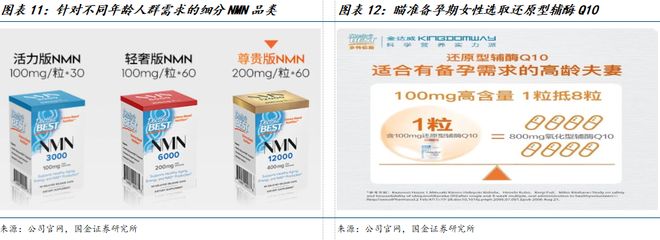 公司深度研究：新枝已绽华斐启新纪元澳门新葡京网站国金纺服杨欣｜若羽臣(图10)