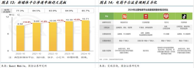 公司深度研究：新枝已绽华斐启新纪元澳门新葡京网站国金纺服杨欣｜若羽臣(图9)