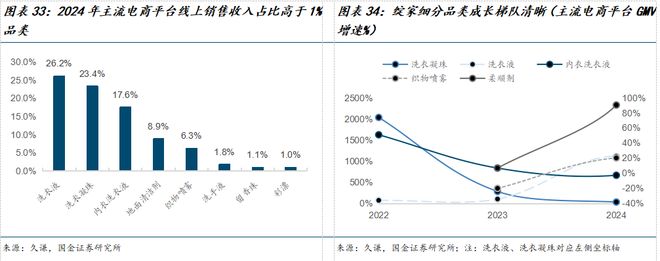 公司深度研究：新枝已绽华斐启新纪元澳门新葡京网站国金纺服杨欣｜若羽臣(图14)