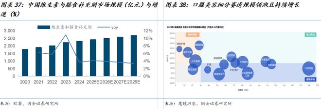 公司深度研究：新枝已绽华斐启新纪元澳门新葡京网站国金纺服杨欣｜若羽臣(图11)