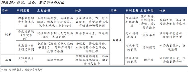 公司深度研究：新枝已绽华斐启新纪元澳门新葡京网站国金纺服杨欣｜若羽臣(图13)