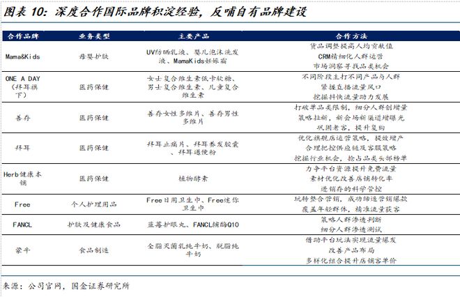 公司深度研究：新枝已绽华斐启新纪元澳门新葡京网站国金纺服杨欣｜若羽臣(图12)