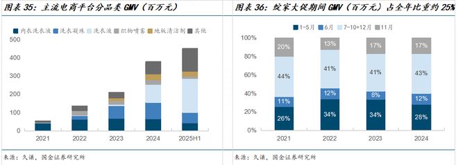 公司深度研究：新枝已绽华斐启新纪元澳门新葡京网站国金纺服杨欣｜若羽臣(图16)