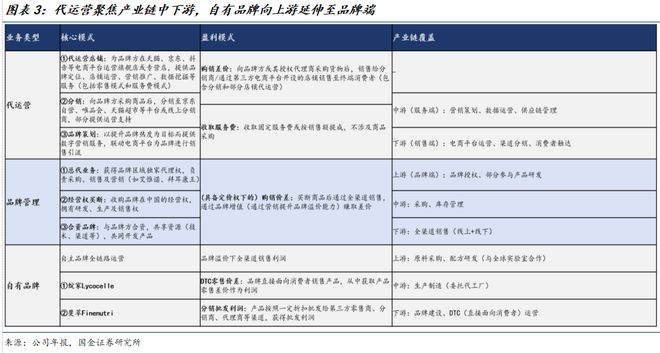 公司深度研究：新枝已绽华斐启新纪元澳门新葡京网站国金纺服杨欣｜若羽臣(图15)