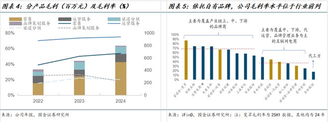 公司深度研究：新枝已绽华斐启新纪元澳门新葡京网站国金纺服杨欣｜若羽臣(图17)