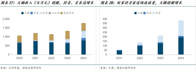公司深度研究：新枝已绽华斐启新纪元澳门新葡京网站国金纺服杨欣｜若羽臣(图19)