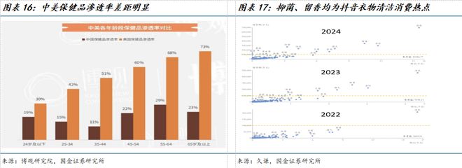 公司深度研究：新枝已绽华斐启新纪元澳门新葡京网站国金纺服杨欣｜若羽臣(图20)