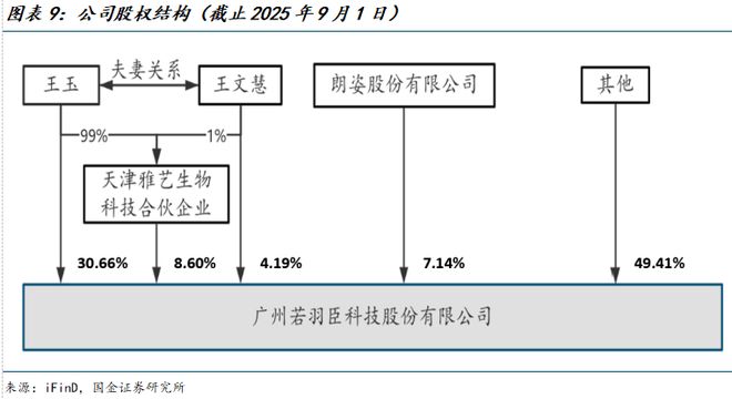 公司深度研究：新枝已绽华斐启新纪元澳门新葡京网站国金纺服杨欣｜若羽臣(图18)