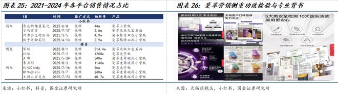 公司深度研究：新枝已绽华斐启新纪元澳门新葡京网站国金纺服杨欣｜若羽臣(图23)