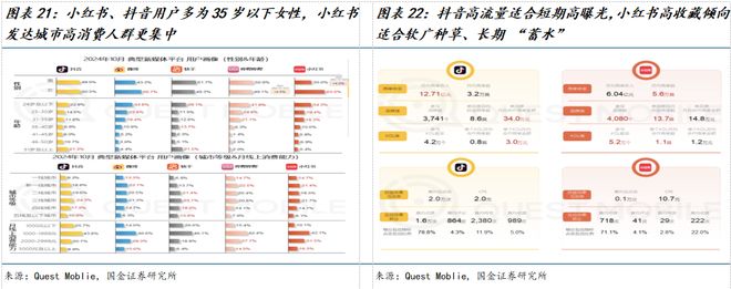 公司深度研究：新枝已绽华斐启新纪元澳门新葡京网站国金纺服杨欣｜若羽臣(图21)