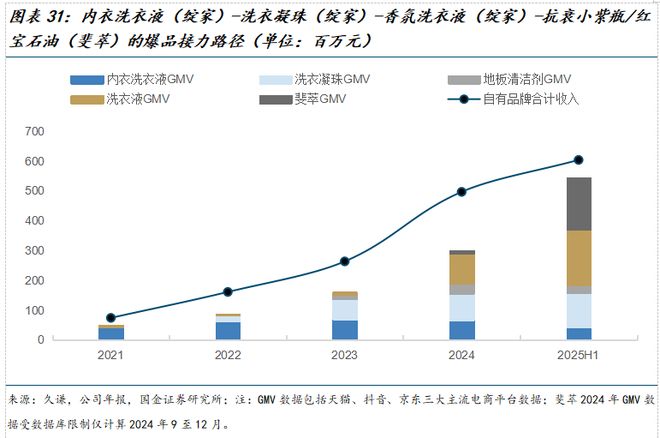 公司深度研究：新枝已绽华斐启新纪元澳门新葡京网站国金纺服杨欣｜若羽臣(图24)